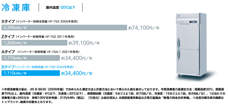 ホシザキ業務用冷蔵庫