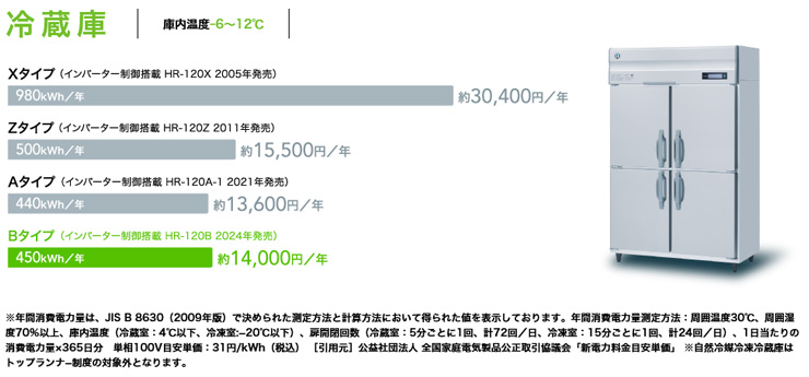 ホシザキ業務用冷蔵庫