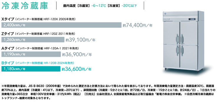 ホシザキ業務用冷蔵庫