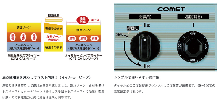 ガスフライヤーコメットカトウ