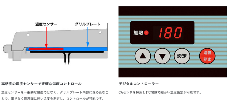 電気グリドルコメットカトウ