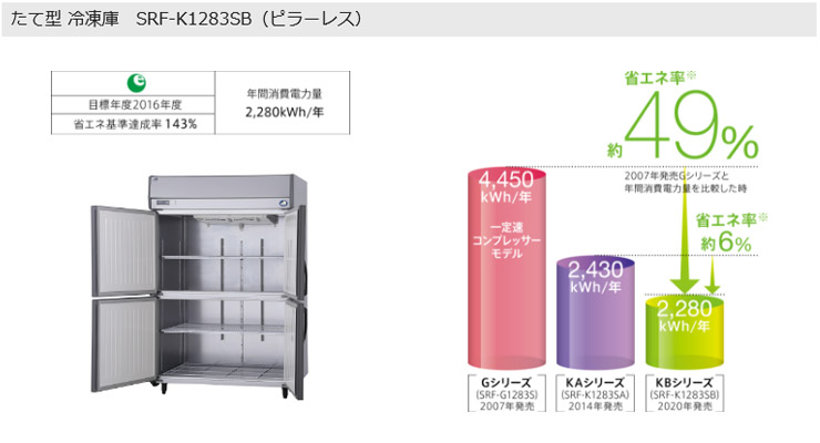 SRR-K1583C2B(旧型番SRR-K1583C2A） Panasonic縦型冷凍冷蔵庫