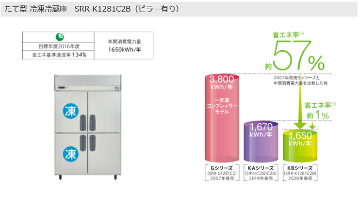 パナソニック　インバーター冷凍冷蔵庫　SRR-K1581CSB　下室センターピラーレス　単相100V　業務用 新品 送料無料 - 3
