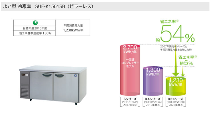 SUF-K1261SB (旧型番SUF-K1261SA) Panasonic横型冷凍庫インバーター | 業務用冷蔵庫・厨房機器・エアコンの専門店｜空調・ 店舗・厨房センター