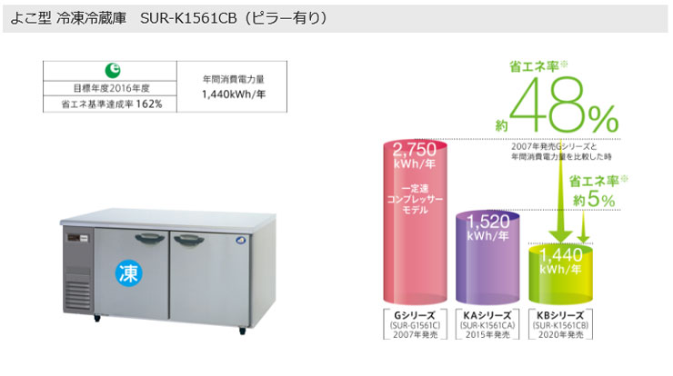 業務用 新品 パナソニック 冷凍冷蔵コールドテーブル SUR-K1571CB-R 幅1500×奥行750×高さ800mm 送料無料 - 3