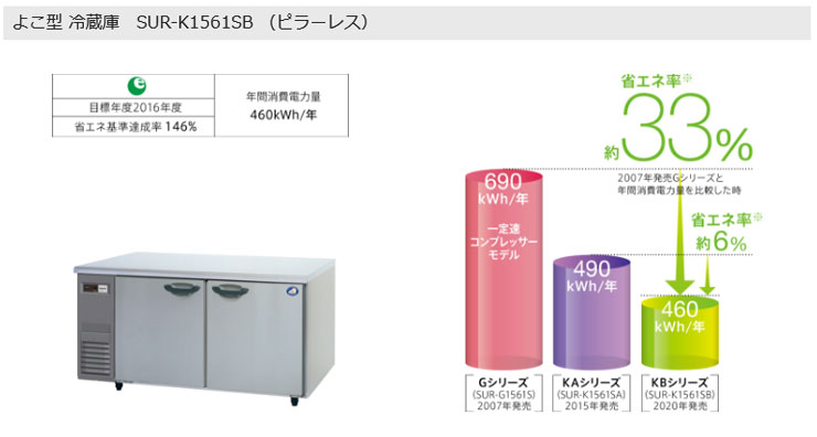 74％以上節約 新品 台下冷蔵庫 パナソニック SUR-K1571SB テーブル形