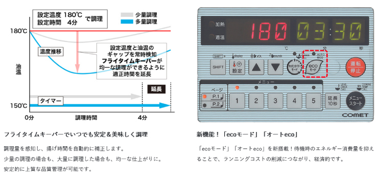 tanico スタンダードガスフライヤー（卓上タイプ、涼厨）