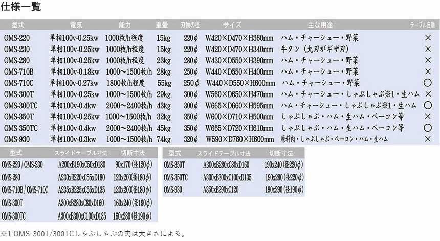 OMS-710B OHMICHI ミートスライサー | 業務用冷蔵庫・厨房機器・エアコンの専門店｜空調・店舗・厨房センター