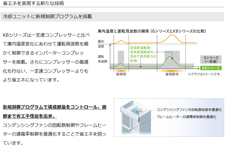 SRR-K1283SB（旧型番SRR-K1283SA） Panasonic縦型冷蔵庫インバーター | 業務用冷蔵庫・厨房機器・エアコンの専門店 ｜空調・店舗・厨房センター